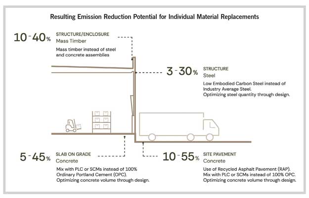 EmissionsGraphic